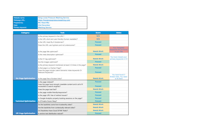 do ai SEO, aeo, GEO, and google optimization for your website